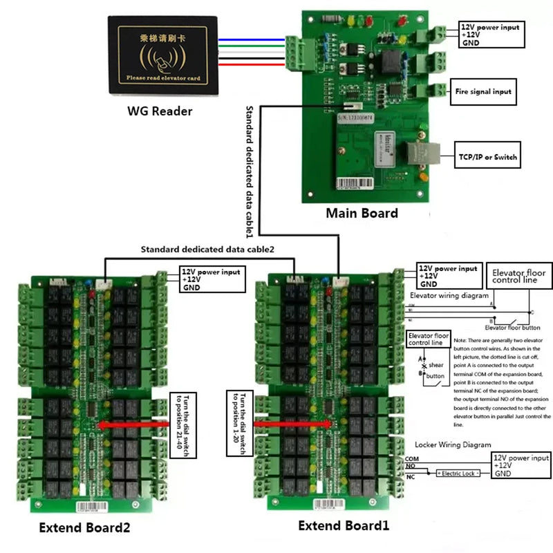 TCP/IP 10/20 Floors Biometric Fingerprint And RFID Card Reader Elevator Access Control Board Door Access control Panal System