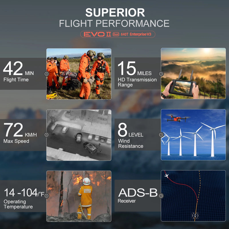 Autel Robotics EVO II Dual 640T Enterprise Bundle 1/2"CMOS Sensor UAV 6x Digital Zoom&3x Lossless Zoom for Public Safety Mapping