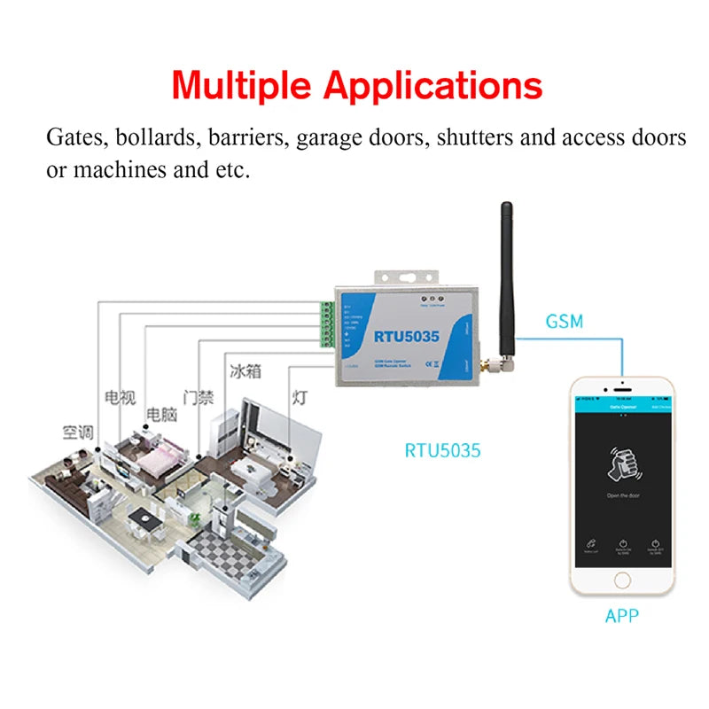 RTU5035 2G 3G GSM Gate Opener Relay Switch Wireless Remote Control Door Access Door Opener Free Call for Parking Systems