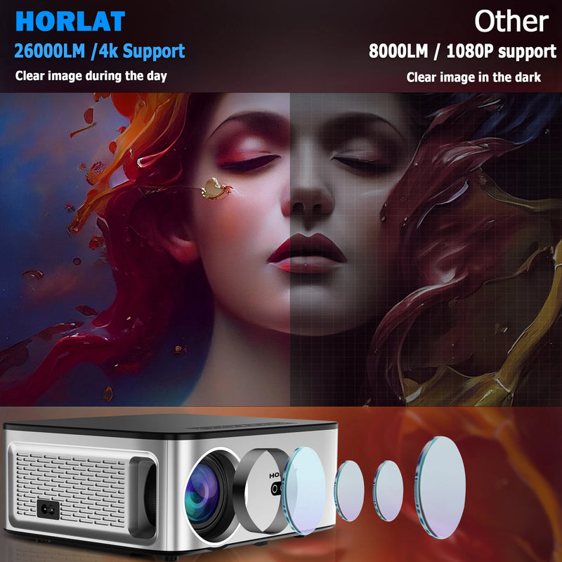 HORLAT 4K Projector with WiFi 6 and Bluetooth 5.0 800ANSI Auto focus 6D Keystone Outdoor Projector Portable Home Video Projector