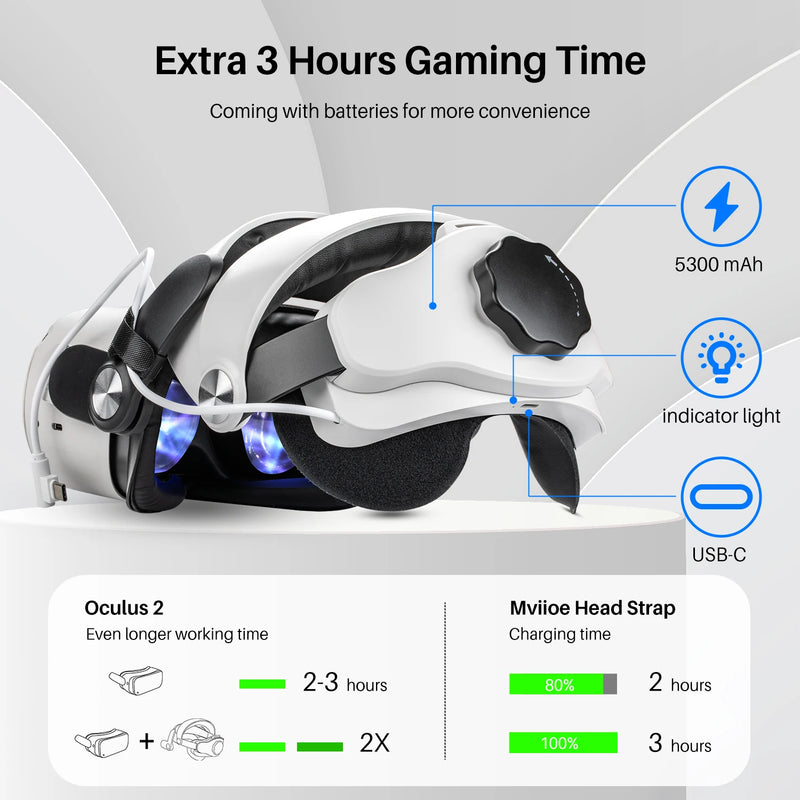 VR Head Strap for Oculus Quest 2 with Battery Pack 5000mAh Extend 2hrs Playtime Head Strap Comfort Suitable for Kids & Adults