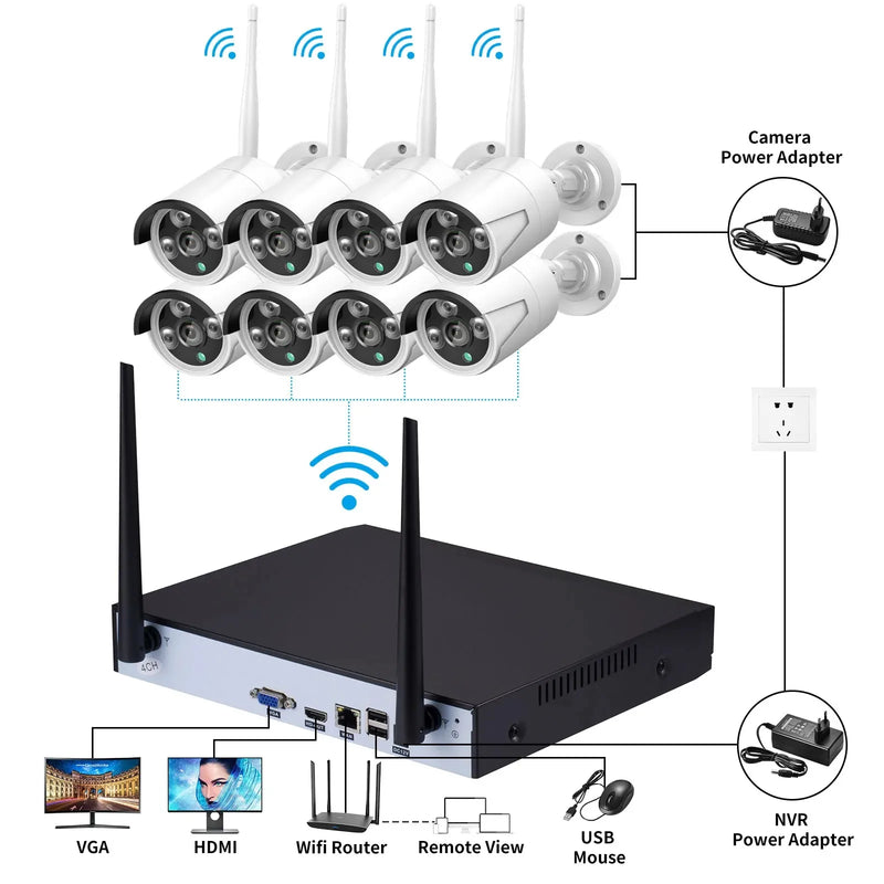 Gadinan 8CH 3MP Wireless NVR Kit Face Detect H.265+ Security System Outdoor Audio Wifi IP Camera Video Surveillance CCTV Camera