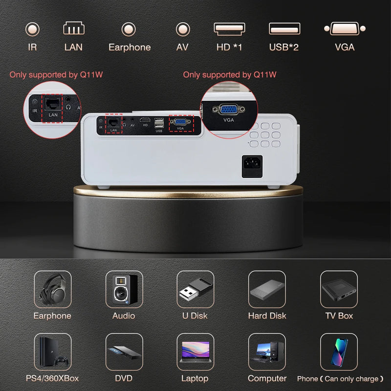 Touyinger Q11 Full Hd Android 12 Projector 4K 8K Movie Projector 28000 lumens 3+64G Projectors For Home Theater Game Devices